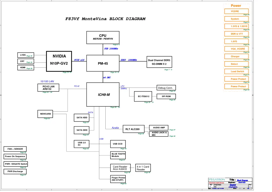 Схема - Материнская плата ASUSTeK Computer Inc. F83Vf