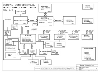 Compal Electronics, Inc. LA-1081