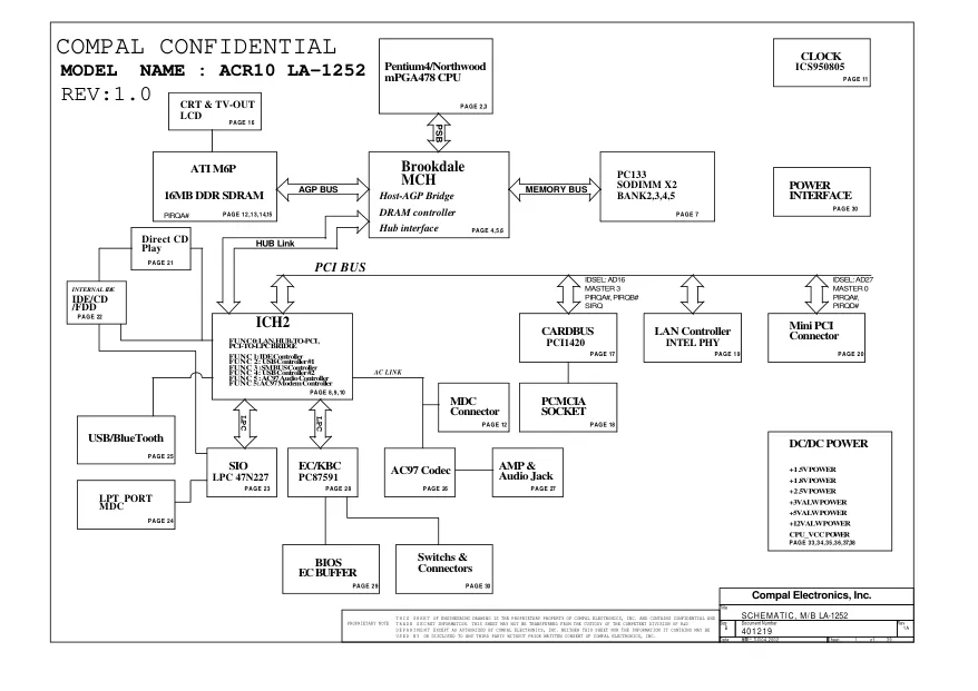 Схемы - Материнская плата Compal Electronics, Inc. LA-1252