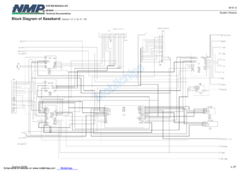 Nokia Corporation 1610 / 1611