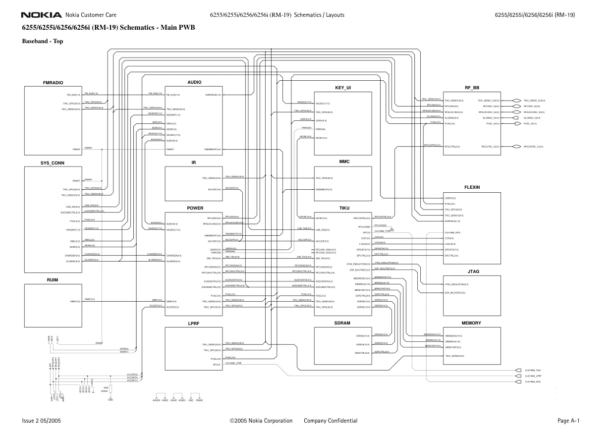 Схемы - Мобильный телефон Nokia Corporation 6255/6255i/6256/6256i (RM-19)