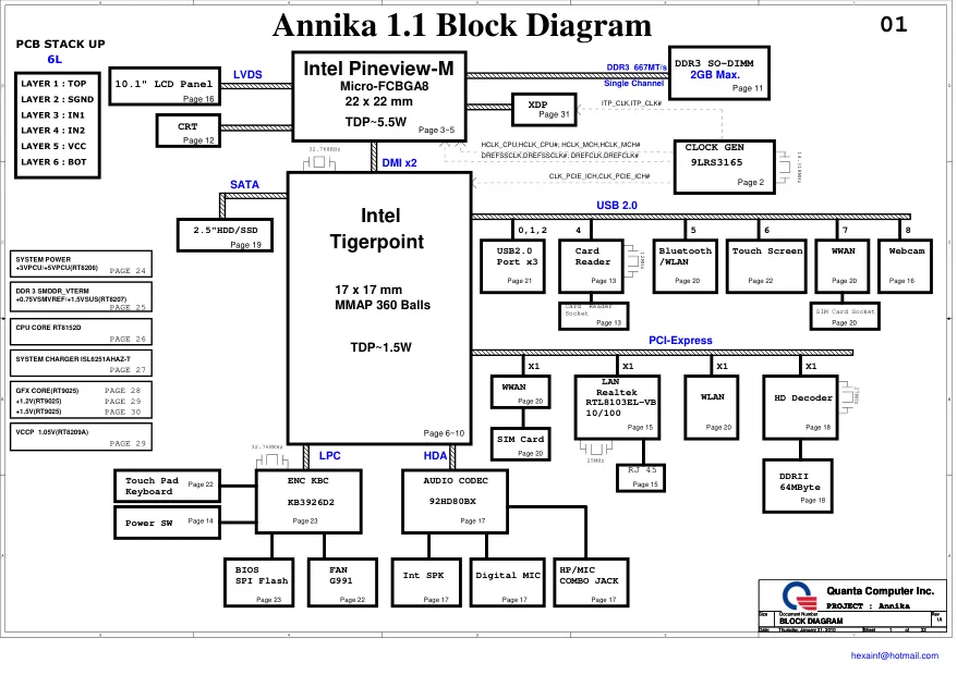 Схема - Материнская плата Quanta Computer Incorporated Annika 1.1
