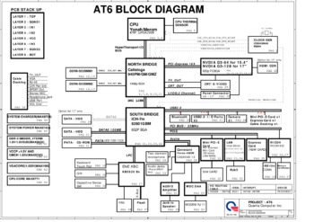 Quanta Computer Incorporated AT6 DA0AT6MB8E2, DA0AT6MB8F0