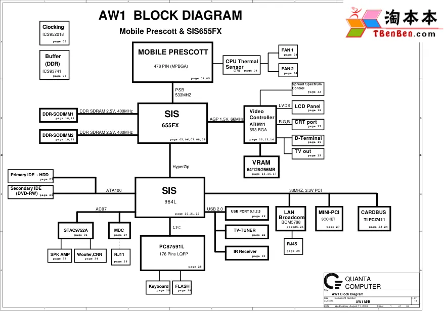 Схема - Материнская плата Quanta Computer Incorporated AW1