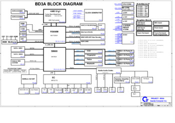 Quanta Computer Incorporated BD3A DABD3AMB6D0