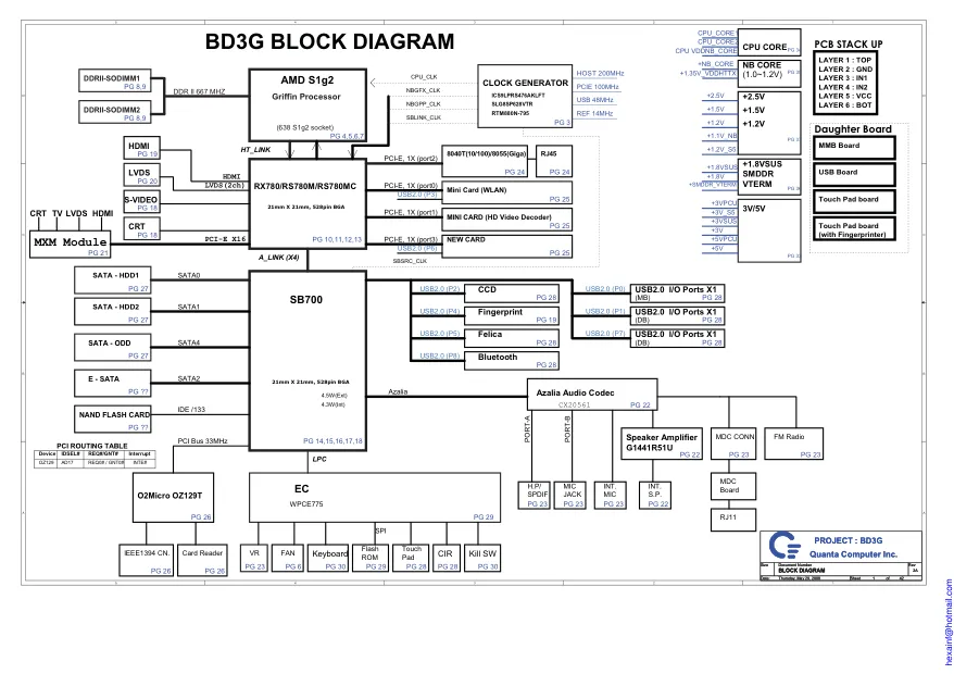 Схема - Материнская плата Quanta Computer Incorporated BD3G