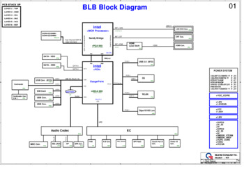 Quanta Computer Incorporated BLB