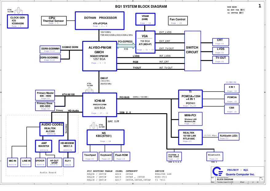 quanta_bq1