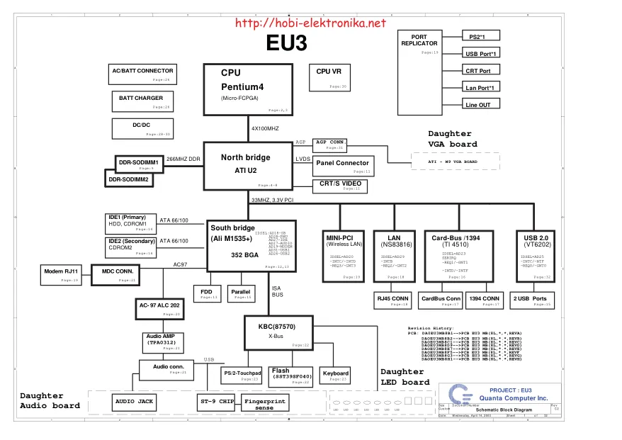 Схема - Материнская плата Quanta Computer Incorporated EU3