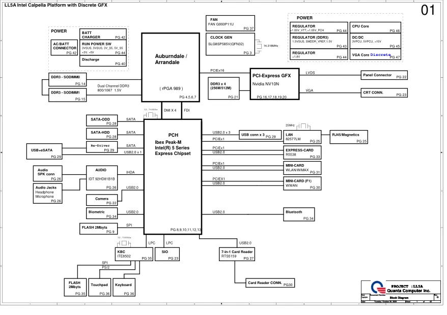 Схема - Материнская плата Quanta Computer Incorporated LL5A