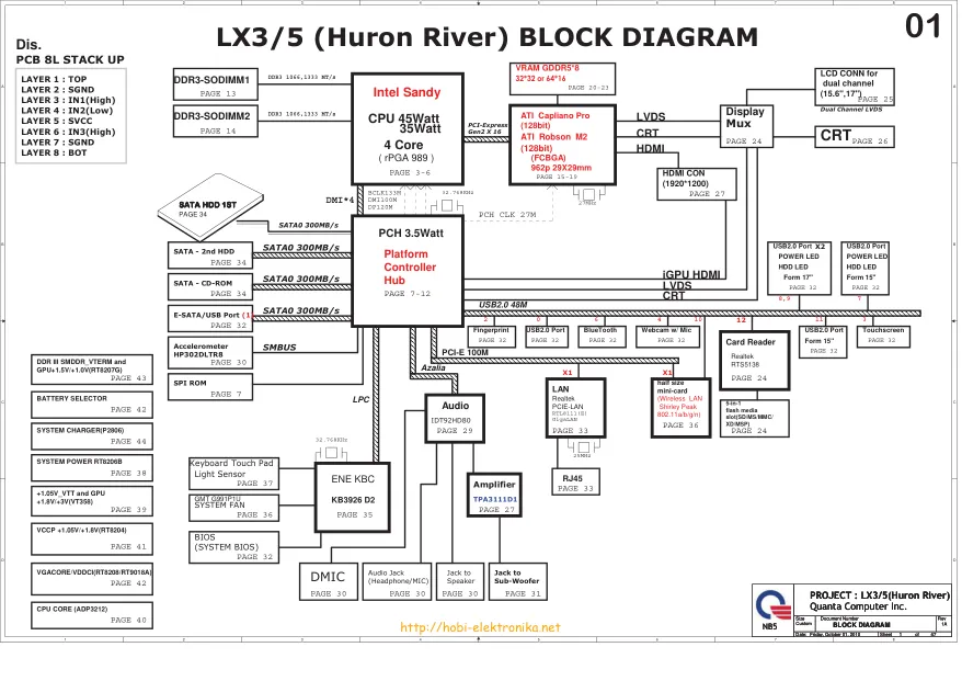 Схема - Материнская плата Quanta Computer Incorporated LX3/LX5 (Huron River)