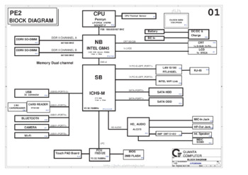 Quanta Computer Incorporated PE2