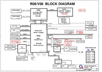 Quanta Computer Incorporated R08