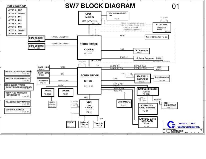 Схема - Материнская плата Quanta Computer Incorporated SW7