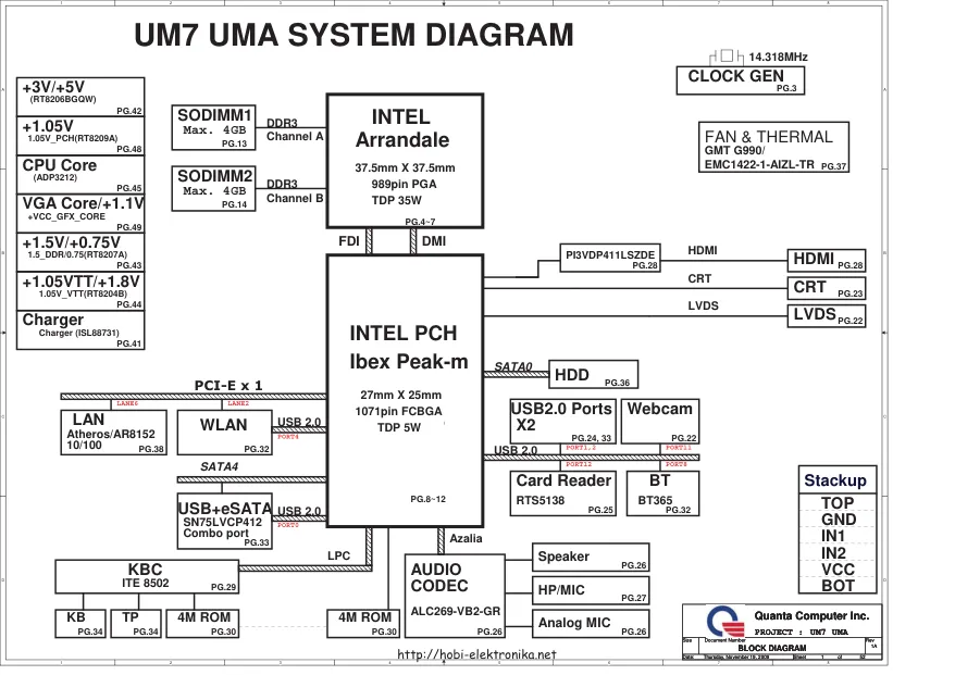 Схема - Материнская плата Quanta Computer Incorporated UM7 UMA