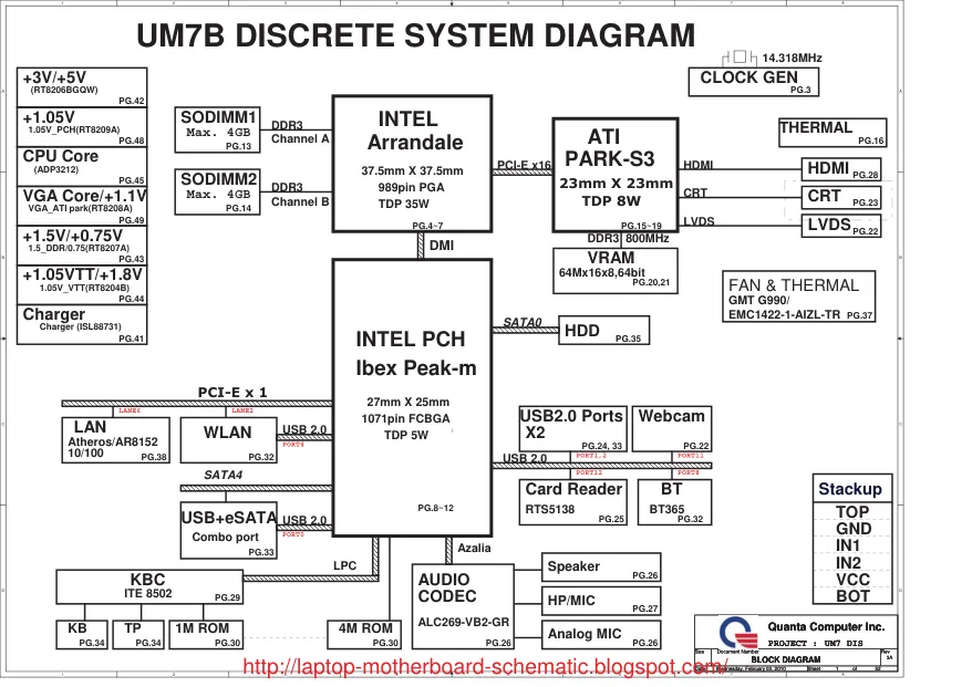 Схема - Материнская плата Quanta Computer Incorporated UM7B Discrete