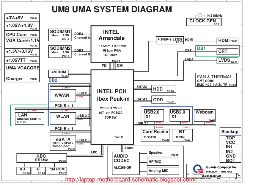 quanta_computer_incorporated_materinskaya_plata_um8_uma_kipia_xyz