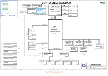 Quanta Computer Incorporated ZQP