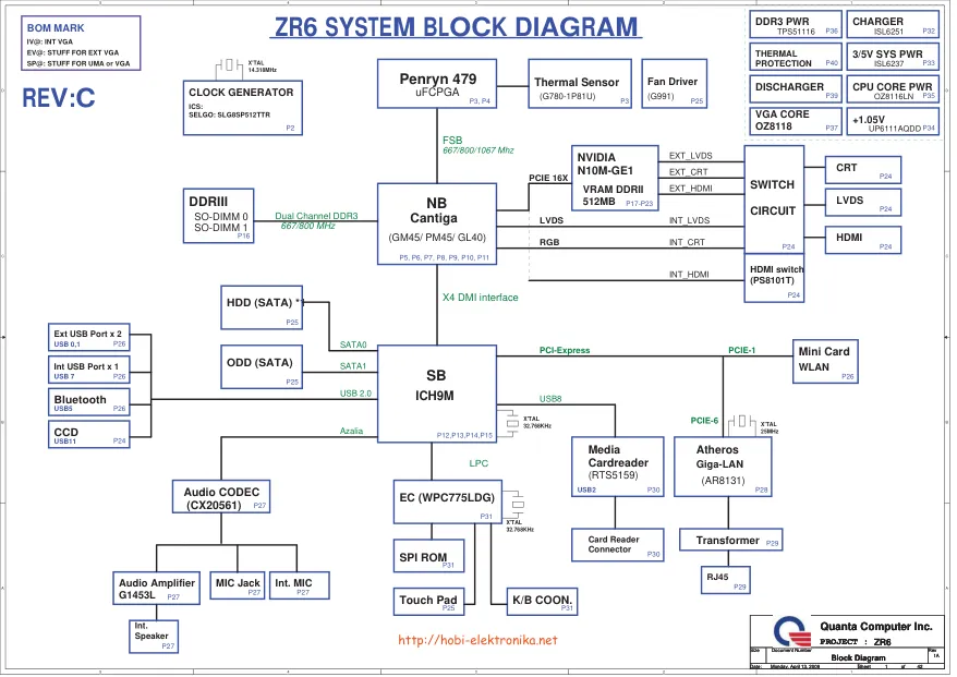 Схема - Материнская плата Quanta Computer Incorporated ZR6