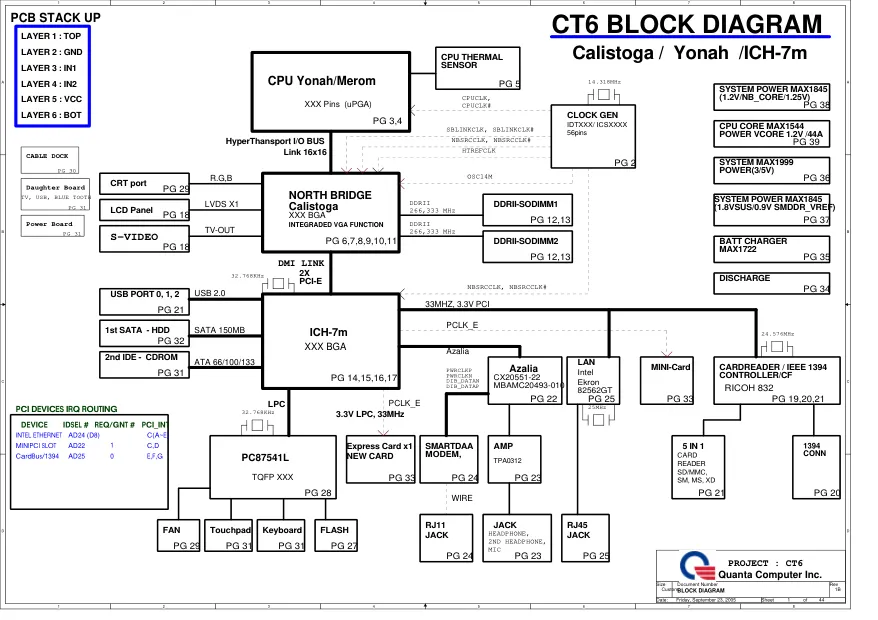 Схема - Материнская плата Quanta Computer Incorporated CT6