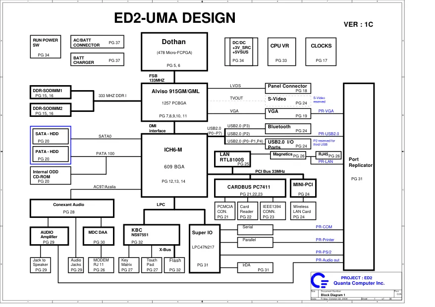 Схема - Материнская плата Quanta Computer Incorporated ED2-UMA