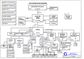 Quanta Computer Incorporated EF6 DA0EF6MB6E8