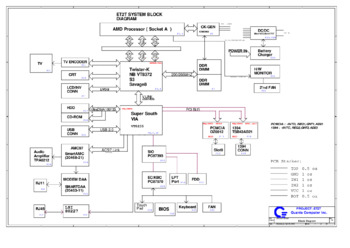 Quanta Computer Incorporated ET2T