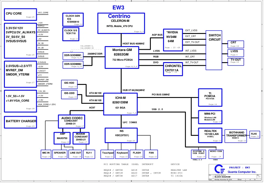 Схема - Материнская плата Quanta Computer Incorporated EW3