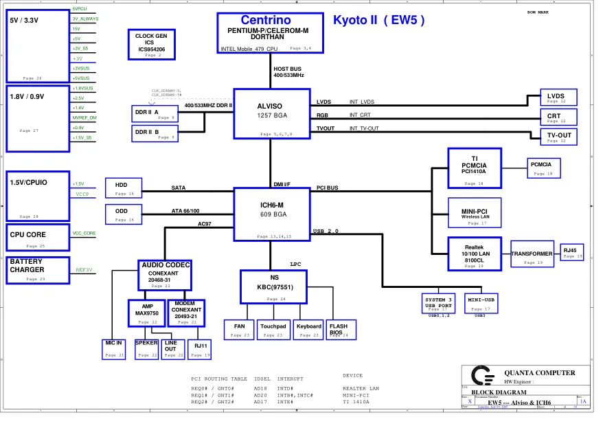 Схема - Материнская плата Quanta Computer Incorporated EW5