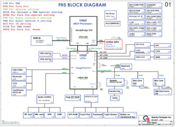 Quanta Computer Incorporated FH5 DA0FH5MB6F0