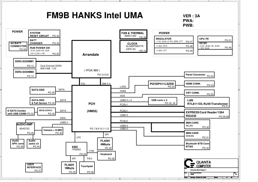 Схема - Материнская плата Quanta Computer Incorporated FM9B