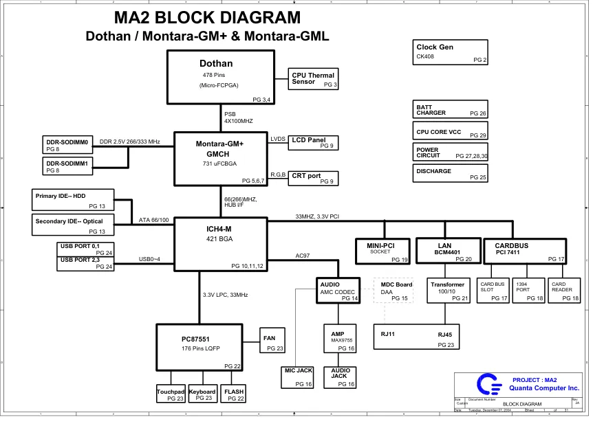 Схема - Материнская плата Quanta Computer Incorporated MA2