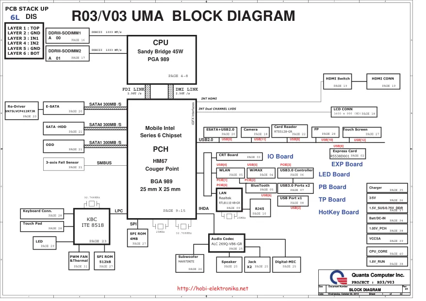 Схема - Материнская плата Quanta Computer Incorporated R03/V03