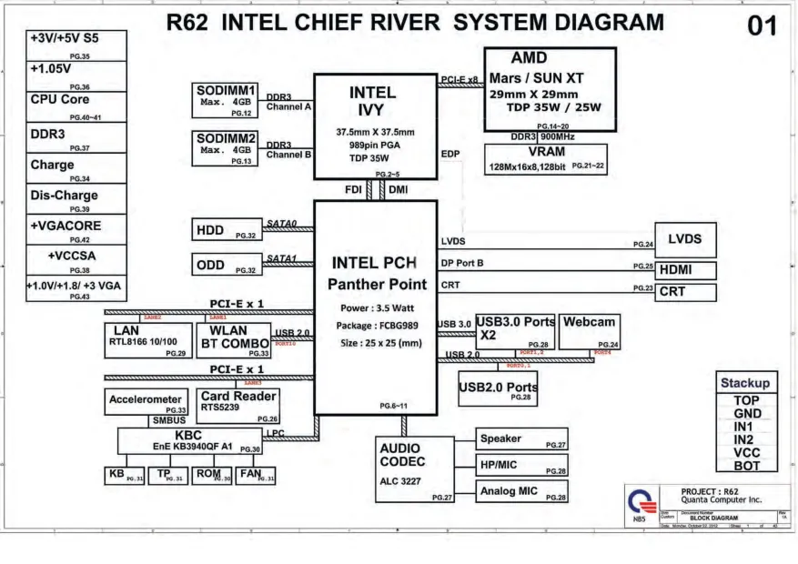 Схема - Материнская плата Quanta Computer Incorporated R62