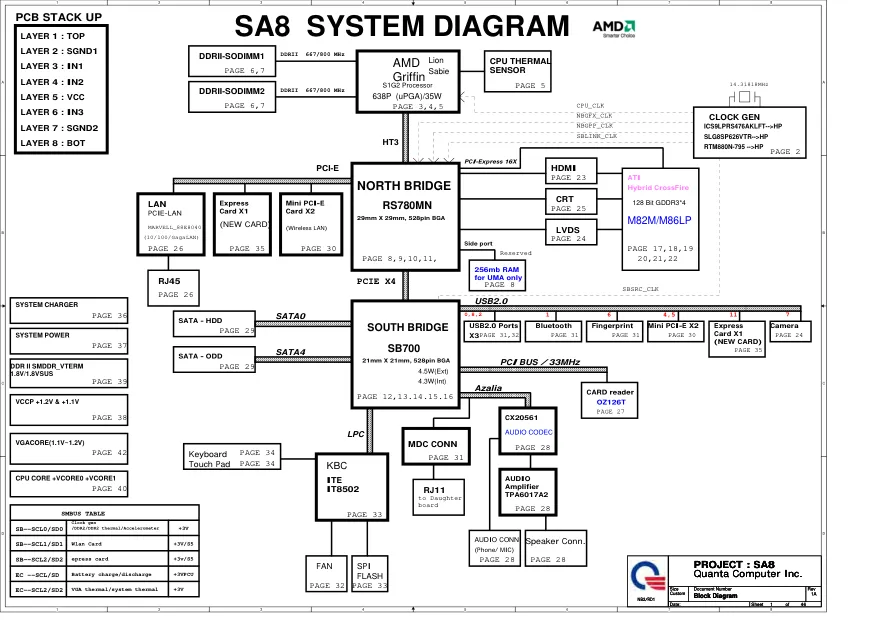 Схема - Материнская плата Quanta Computer Incorporated SA8