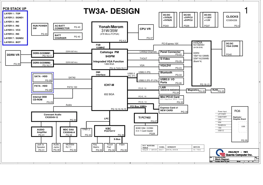 Схема - Материнская плата Quanta Computer Incorporated TW3A