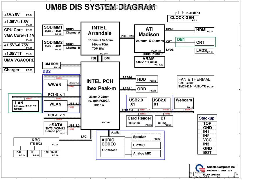 Схема - Материнская плата Quanta Computer Incorporated UM8B DISCRETE