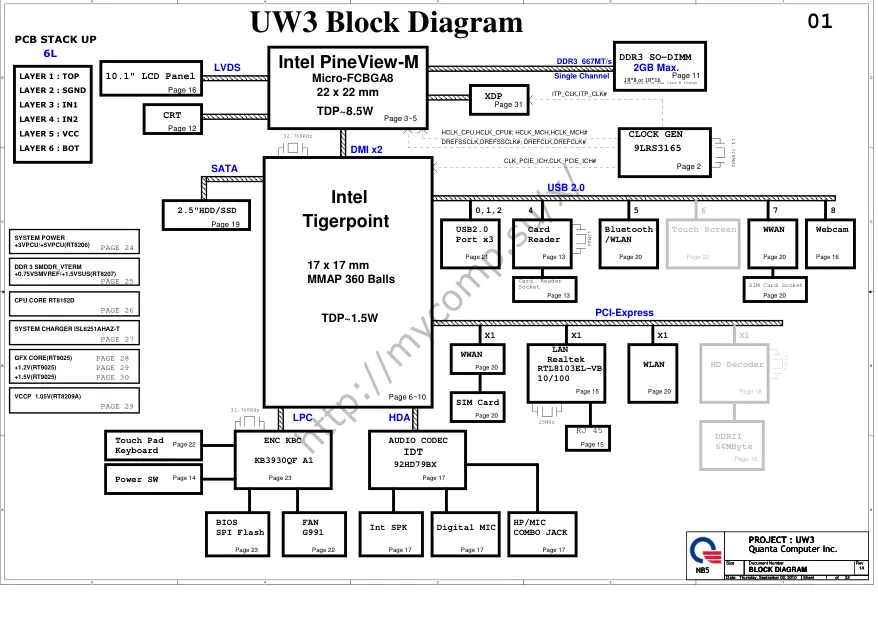 Схема - Материнская плата Quanta Computer Incorporated UW3