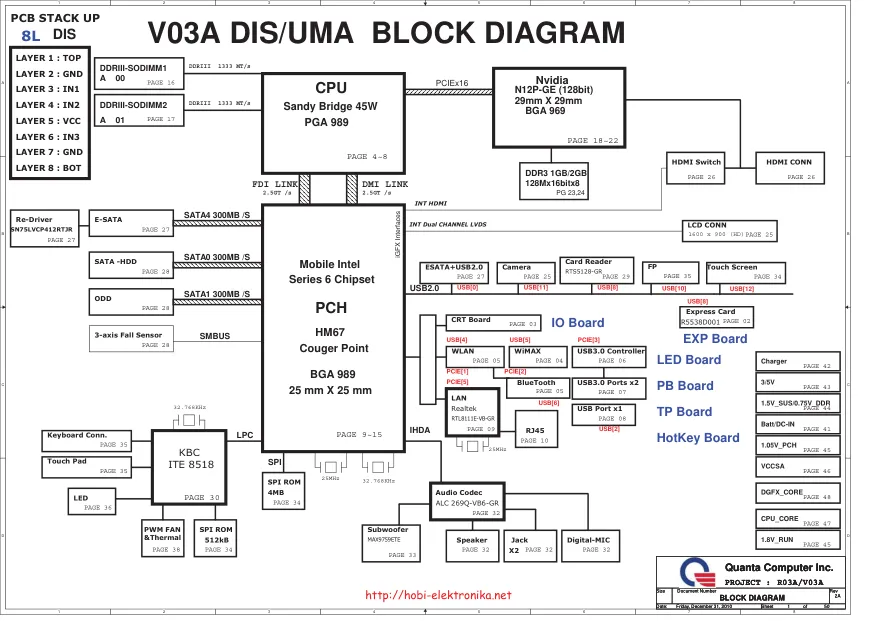 Схема - Материнская плата Quanta Computer Incorporated V03A