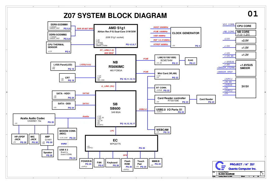 Схема - Материнская плата Quanta Computer Incorporated Z07