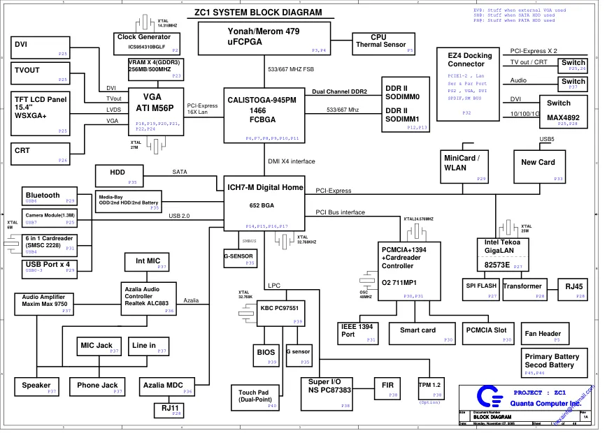Схема - Материнская плата Quanta Computer Incorporated ZC1