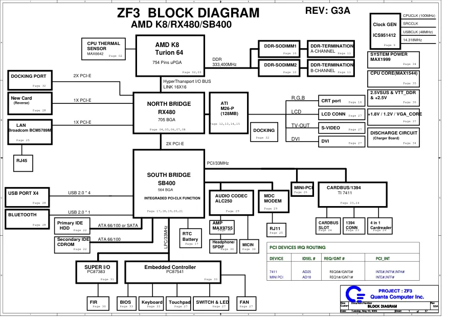 Схема - Материнская плата Quanta Computer Incorporated ZF3
