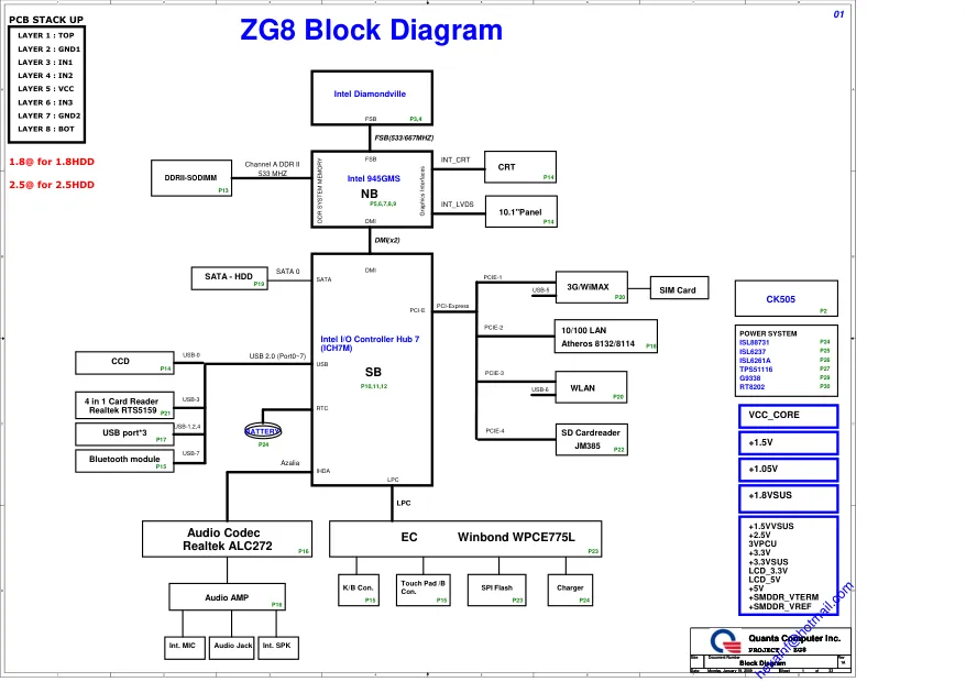 quanta_zg8