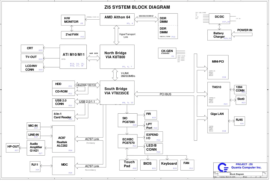 Схема - Материнская плата Quanta Computer Incorporated ZI5