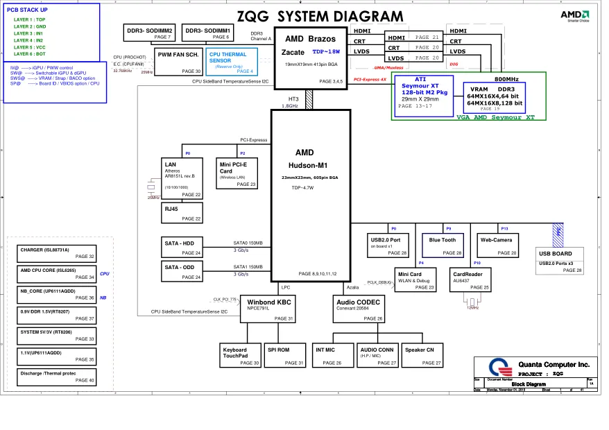 Схема - Материнская плата Quanta Computer Incorporated ZQG