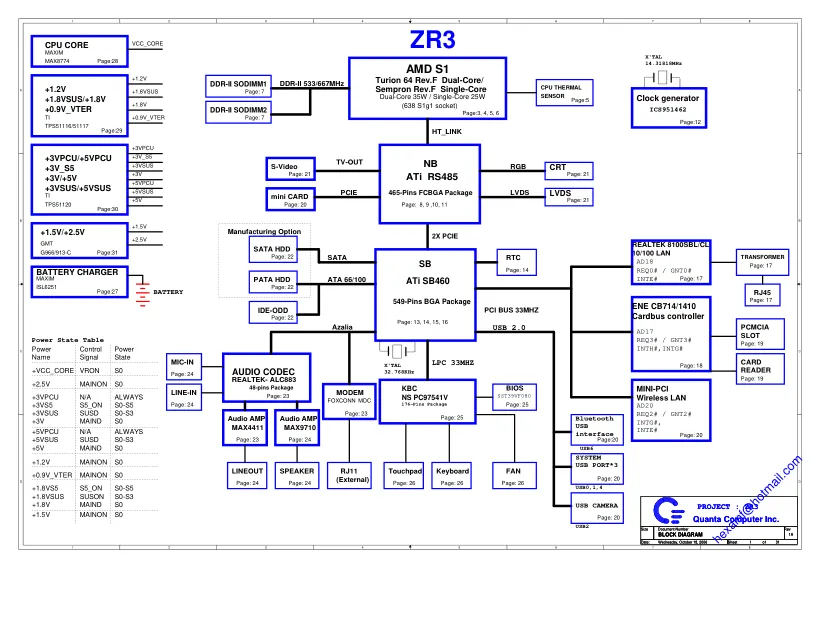 Схема - Материнская плата Quanta Computer Incorporated ZR3