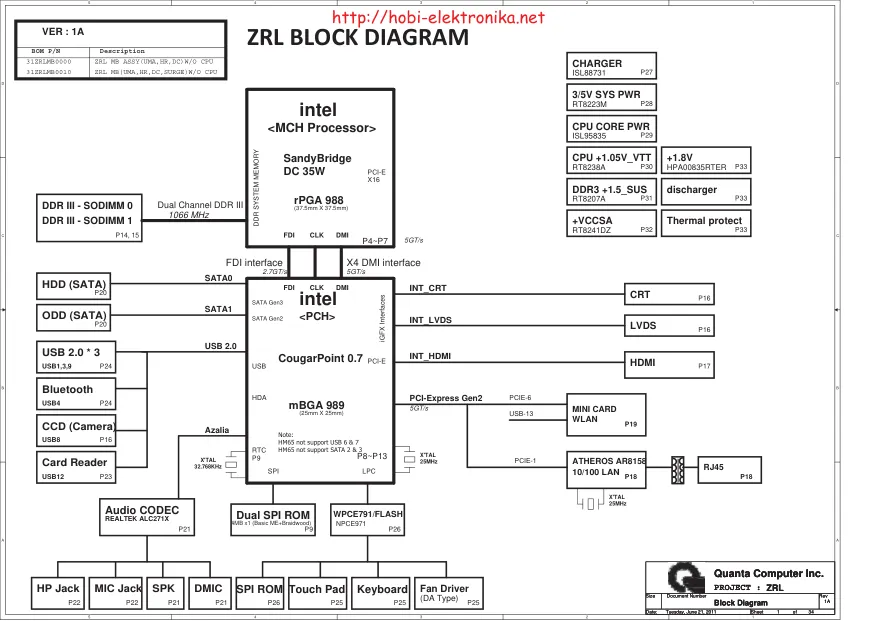 quanta_zrl
