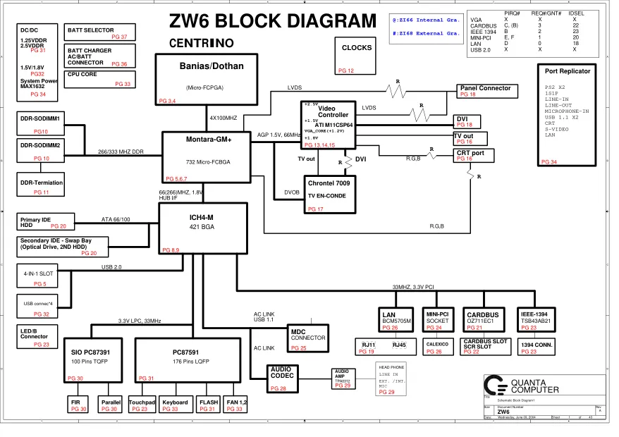 Схема - Материнская плата Quanta Computer Incorporated ZW6
