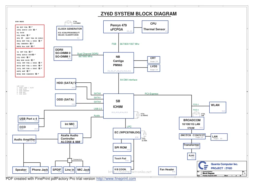 Схема - Материнская плата Quanta Computer Incorporated ZY6D