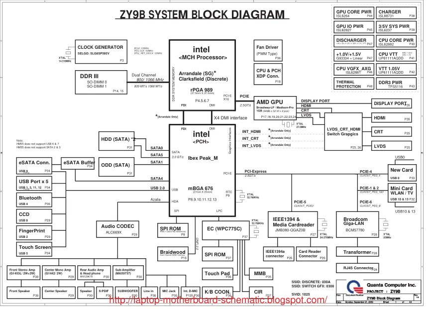 Схема - Материнская плата Quanta Computer Incorporated ZY9B